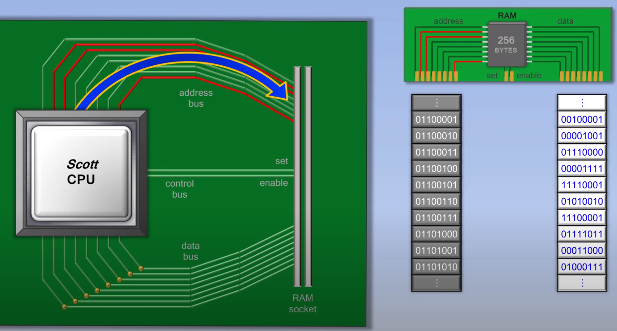 cpu address beginning